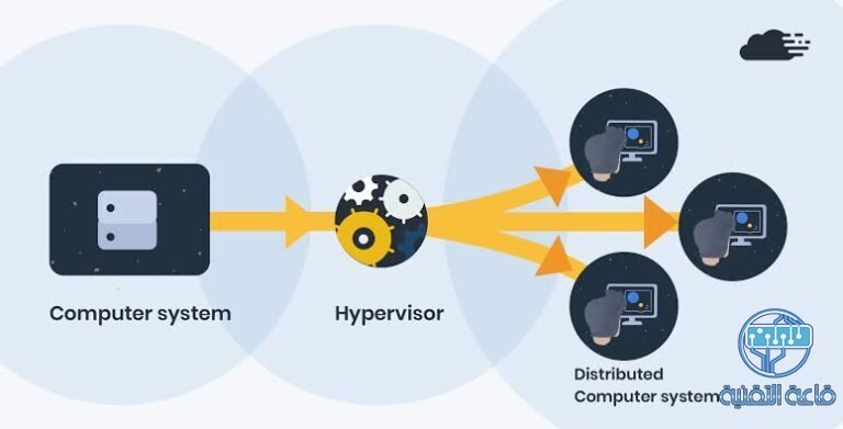 نظرة عامة على الأنظمة الإفتراضية وانواعها واستخدامها